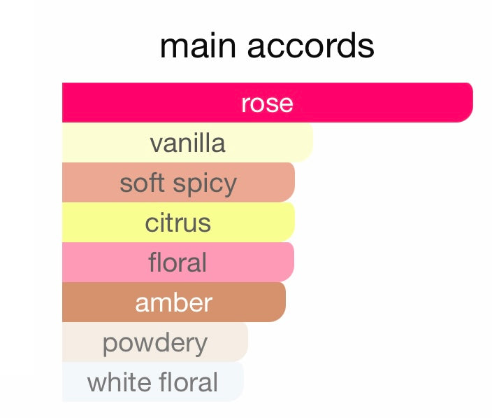 Initio Atomic Rose