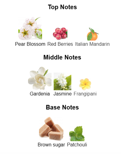 Gucci Flora Gorgeous Gardenia